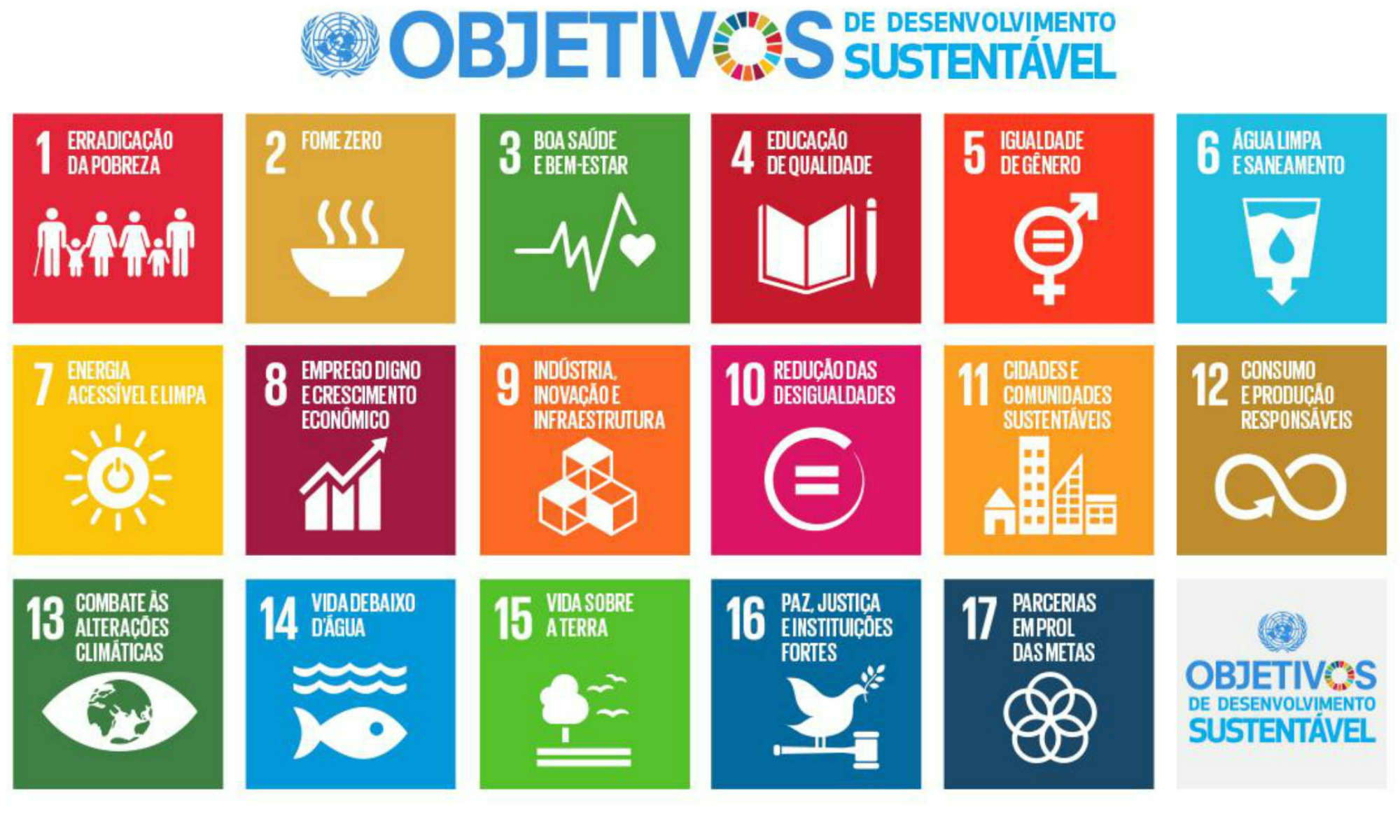 Objetivos ODS